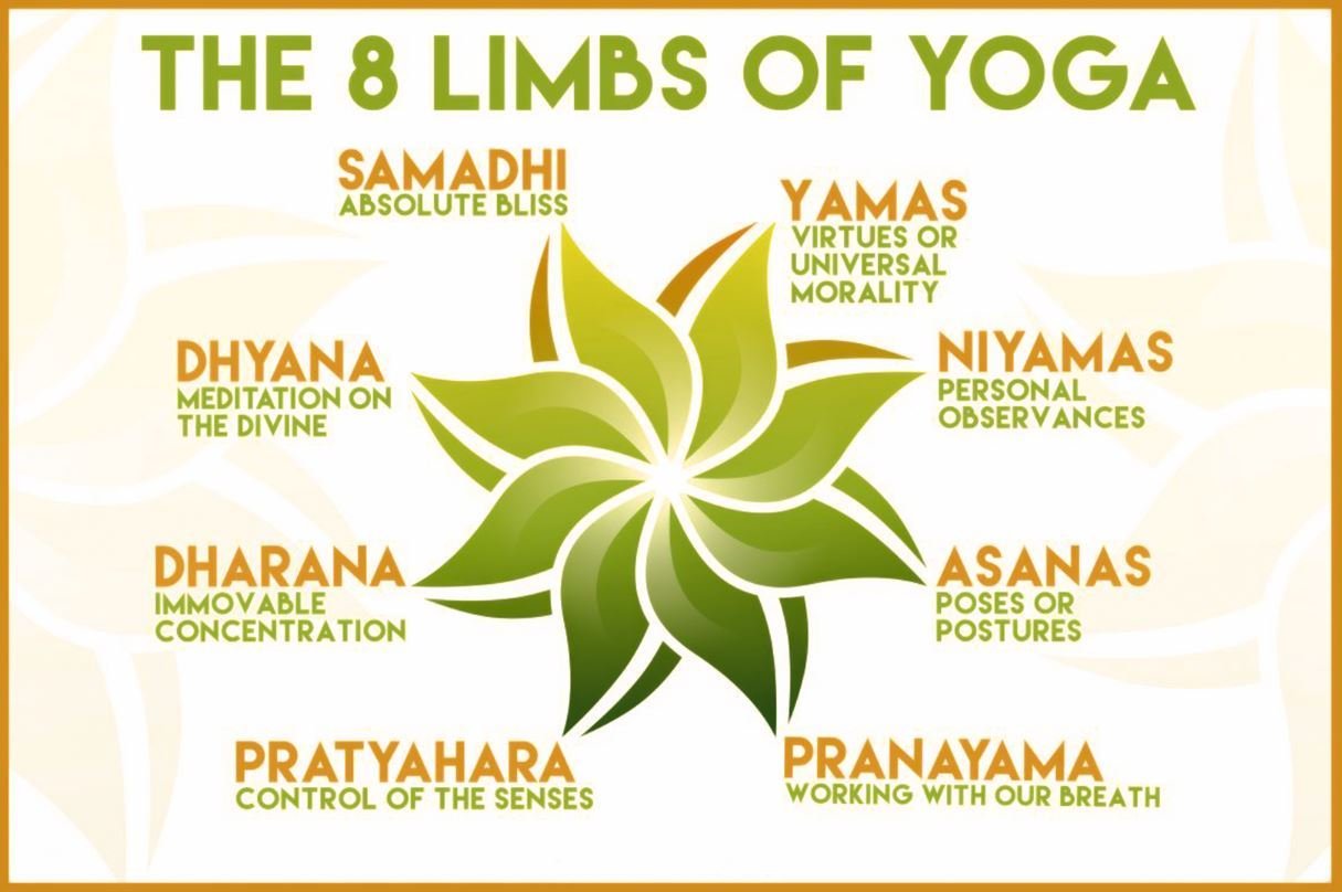 8 limbs of yoga