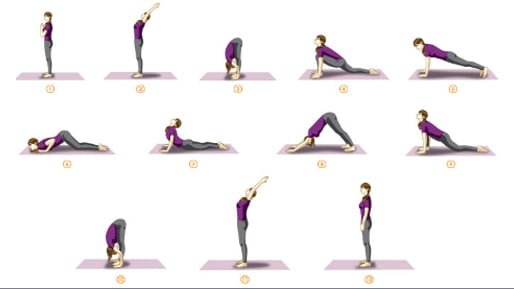 Yoga Asanas | Benefit of Yoga